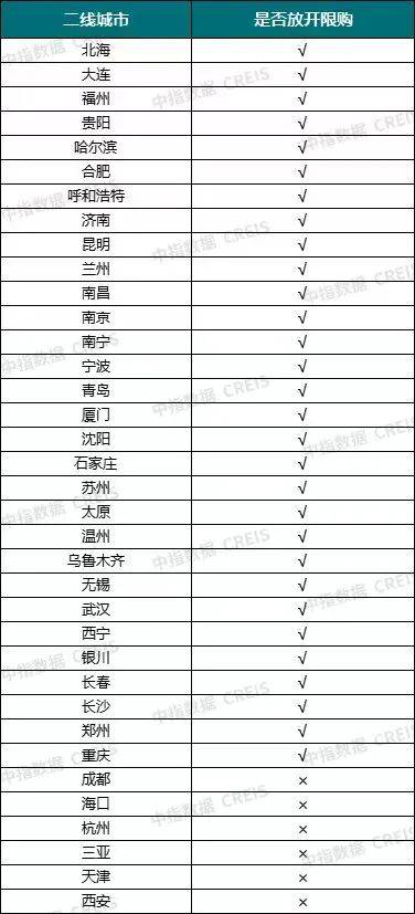 影音先锋：香港期期准资料大全免费-最新｜上海6月各区域二手房挂牌数据