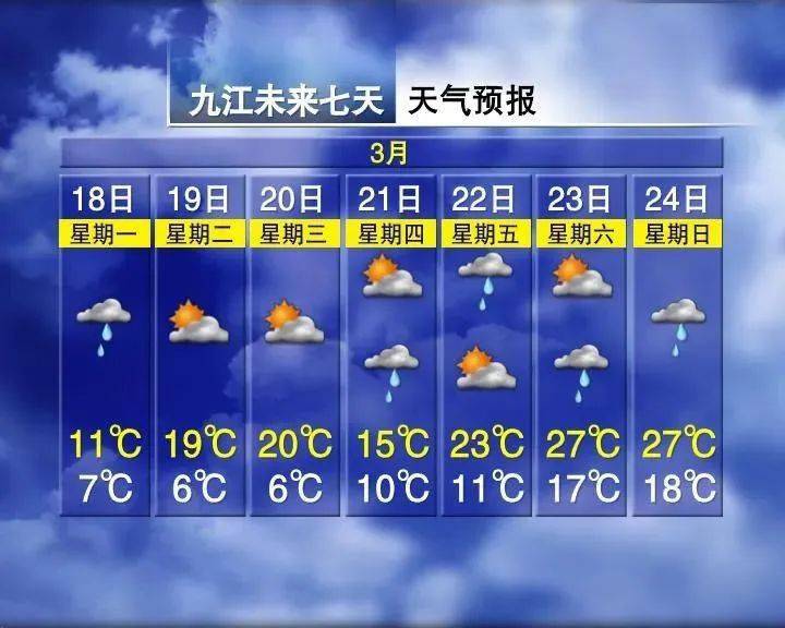 天 天 气 预 报九江 主 要 城 市 及 景 区记得出门前看一眼天气预报