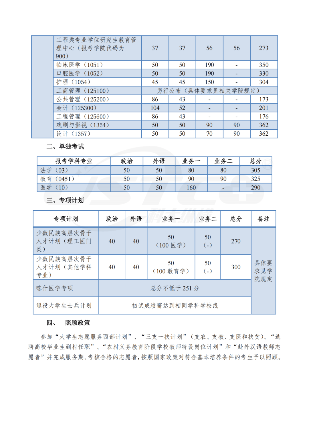 同济大学2024年硕士招生进复试成绩基本要求