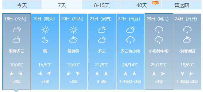 安徽淮南天气预报图片