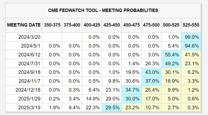本周FOMC焦点：6月会不会降息？今年还能降息三次么？