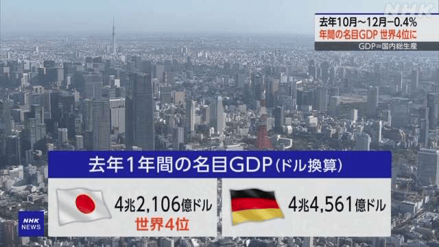 曾经是世界第二的日本如今gdp跌出全球前三