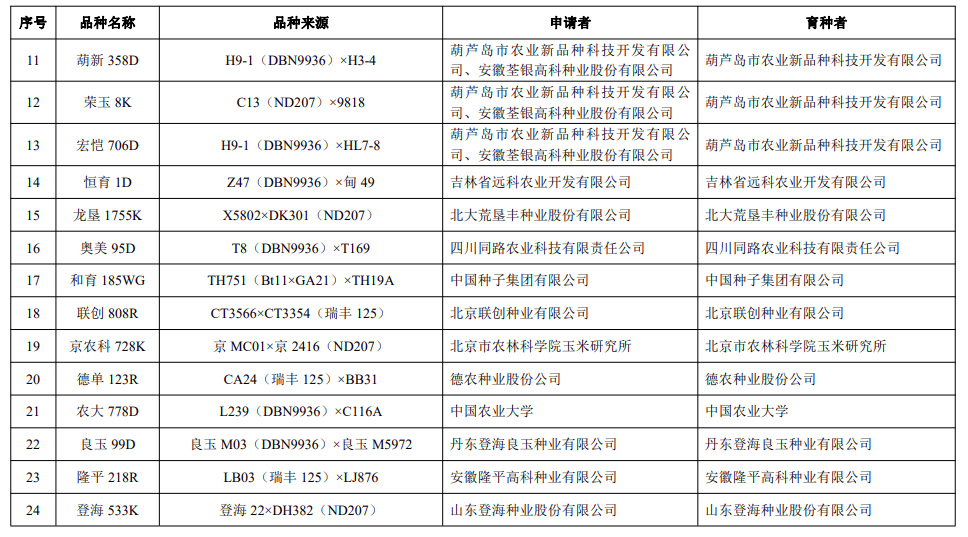 巨丰801大豆品种简介图片