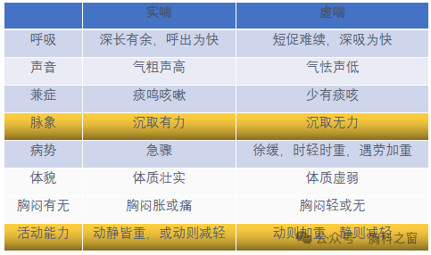 弥漫性肺间质病中医药临床诊疗实践