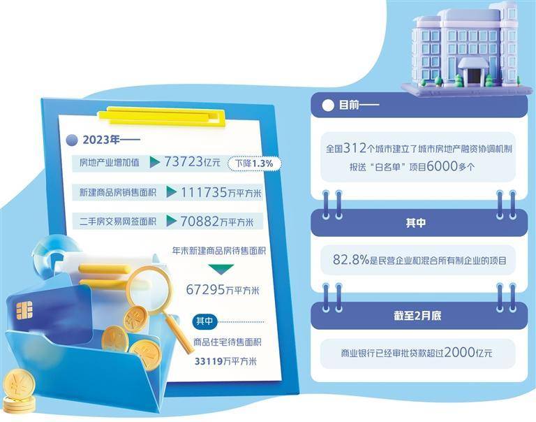 房票安置去化效果如何_住房_补偿_征收