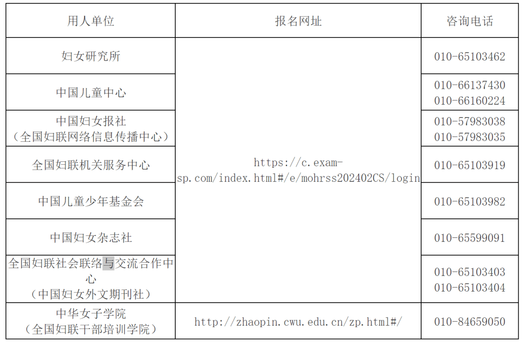 附公开招聘报名表,个人证件照,学历学位证书(尚未取得证书的应届毕业