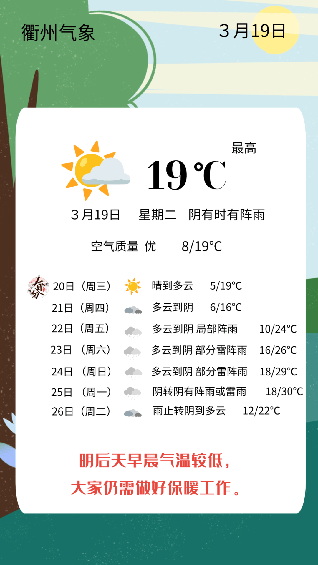 明天穿衣指数为:七级,冷,适宜穿着厚毛衣,大衣,皮夹克,棉衣等.