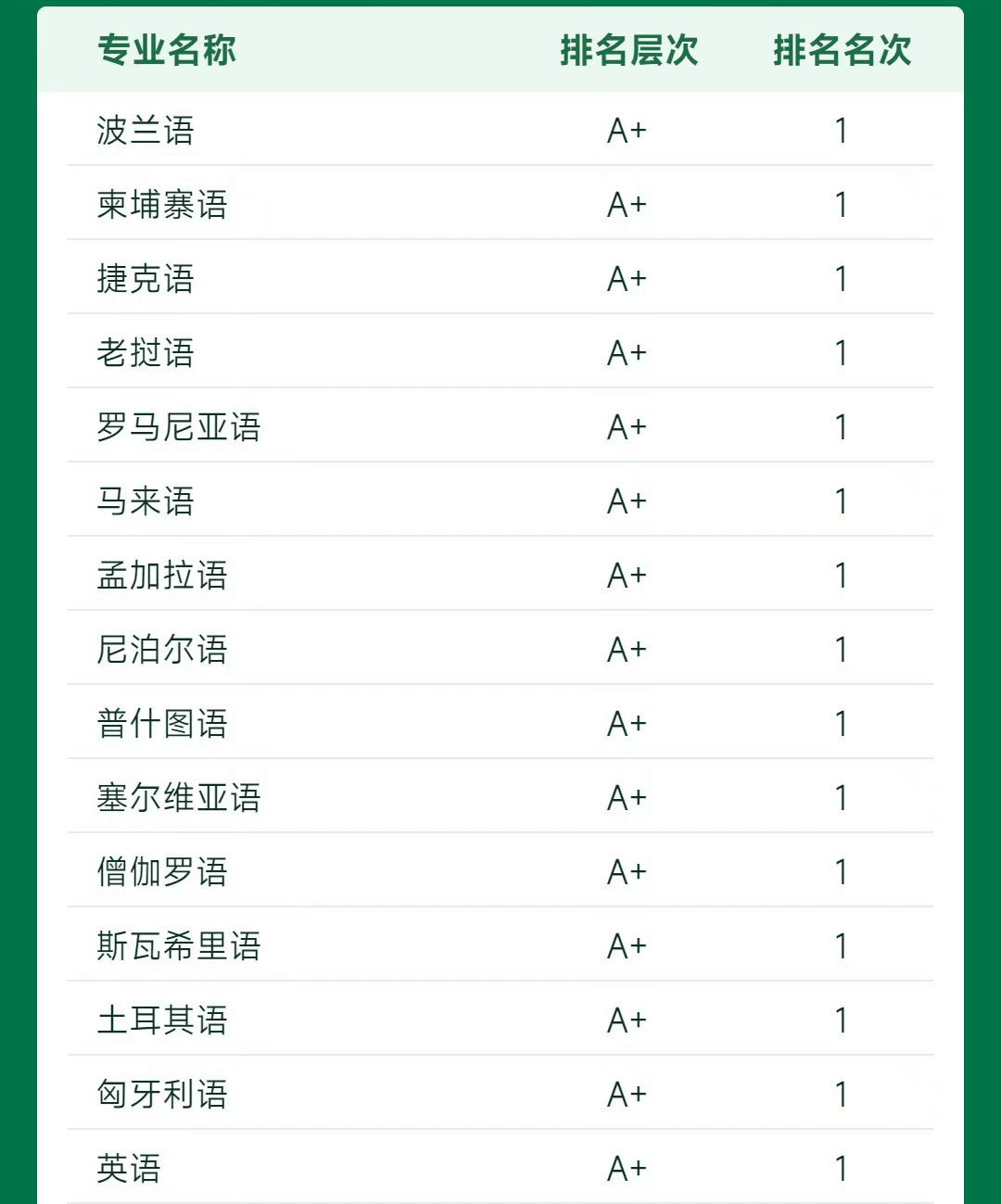 共和国外交官摇篮101种外语专业中国语言类高校top1这所双一流院校