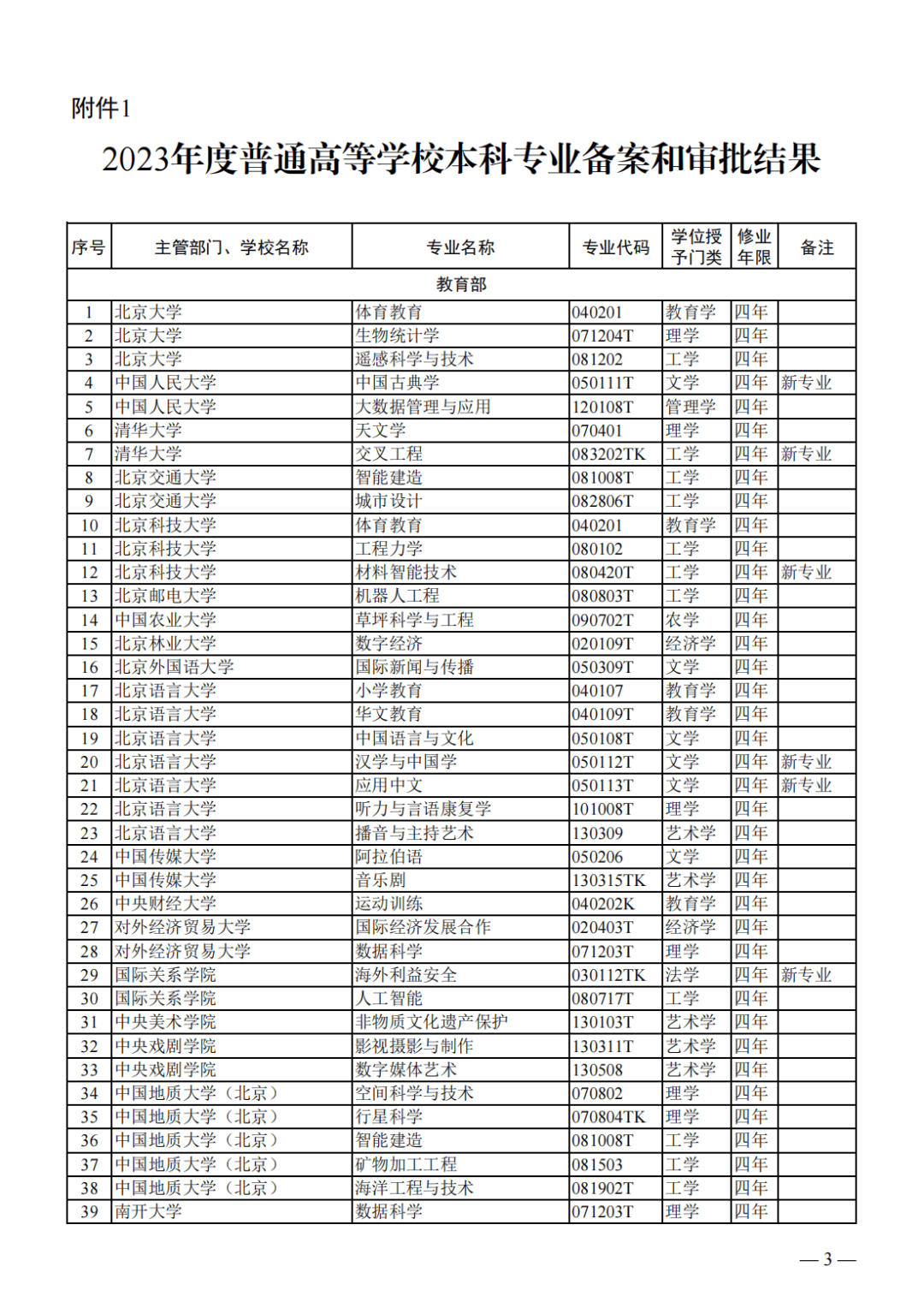 西安交通大学迎来新校长6767增设24种新专业教育部最新公布