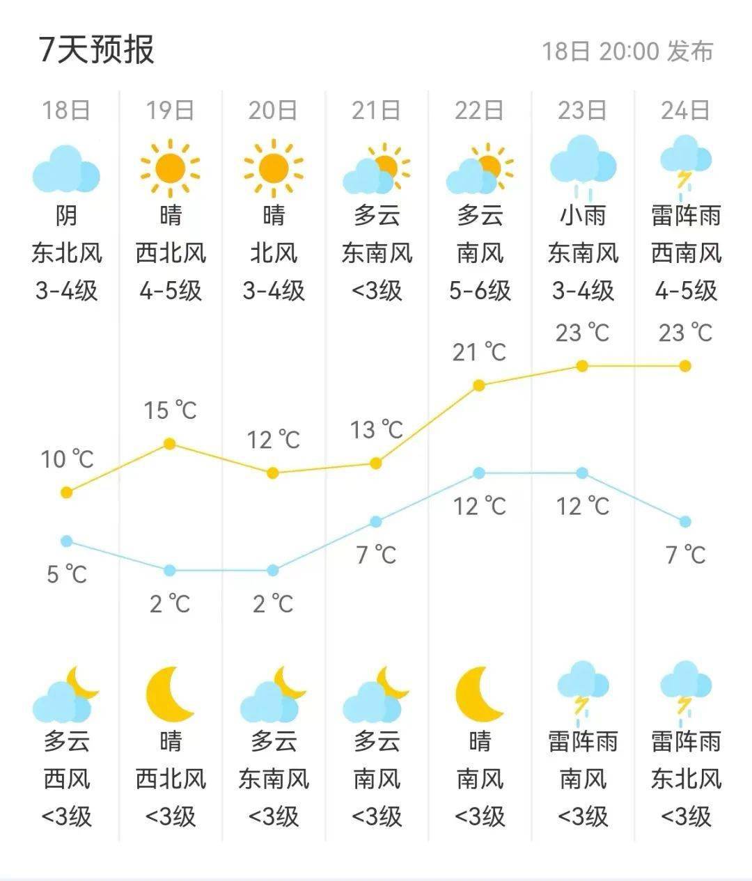 肇东天气预报图片