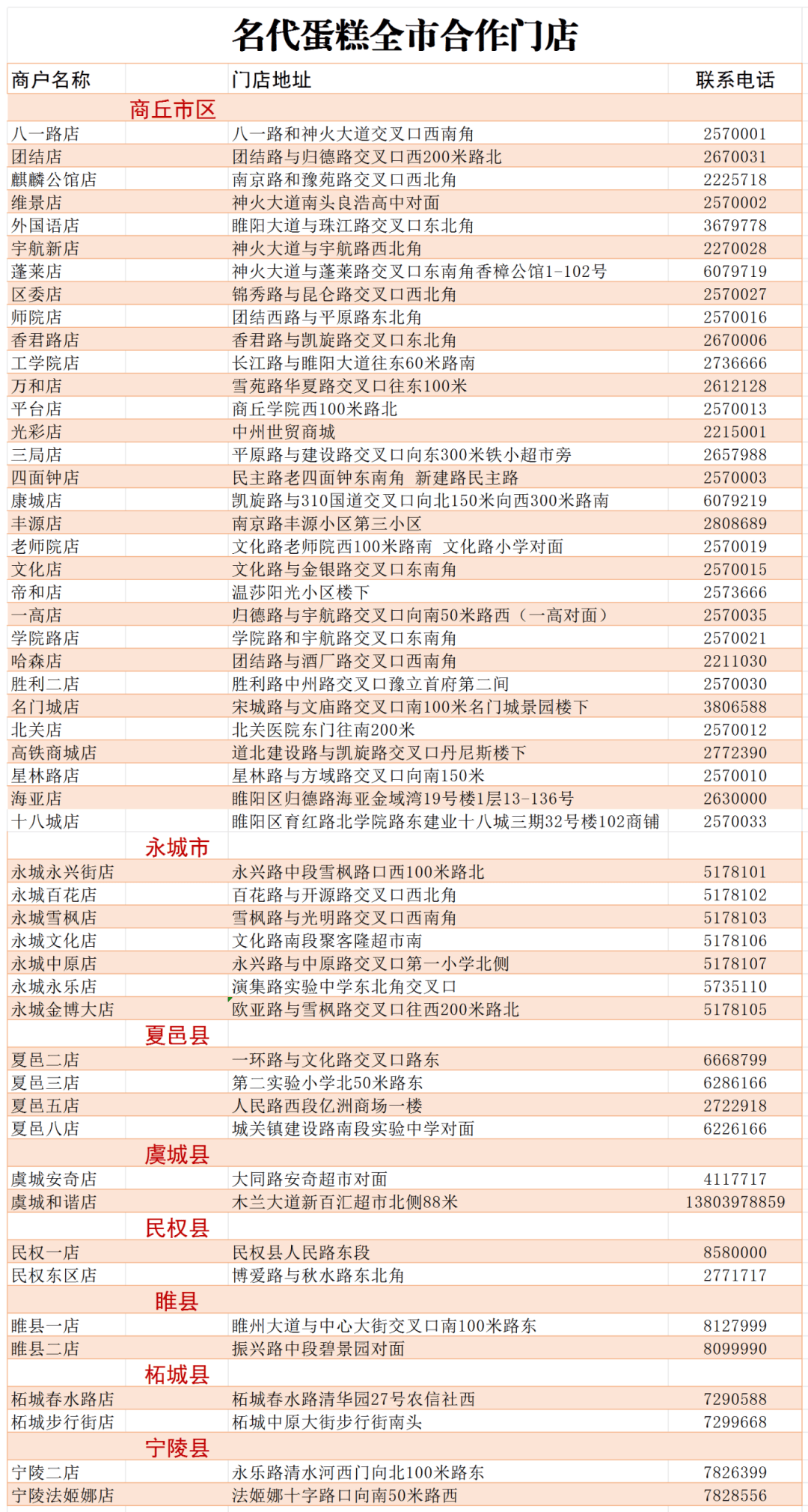 3月,4月生日会员一起报名_蛋糕_信息_其他
