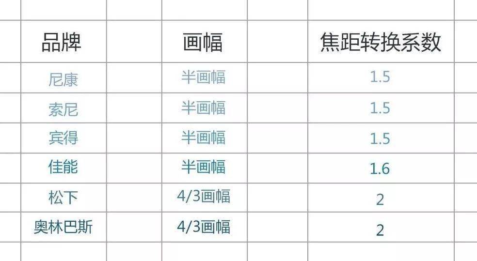 摄影| 摄影基础知识(三)