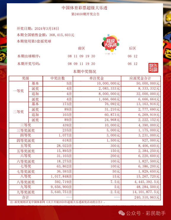 31610亿大乐透派奖首期大奖彩票来了今晚继续一起猜52