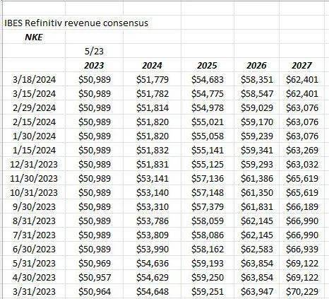 67财报前瞻丨跌跌不休的耐克该如何自救