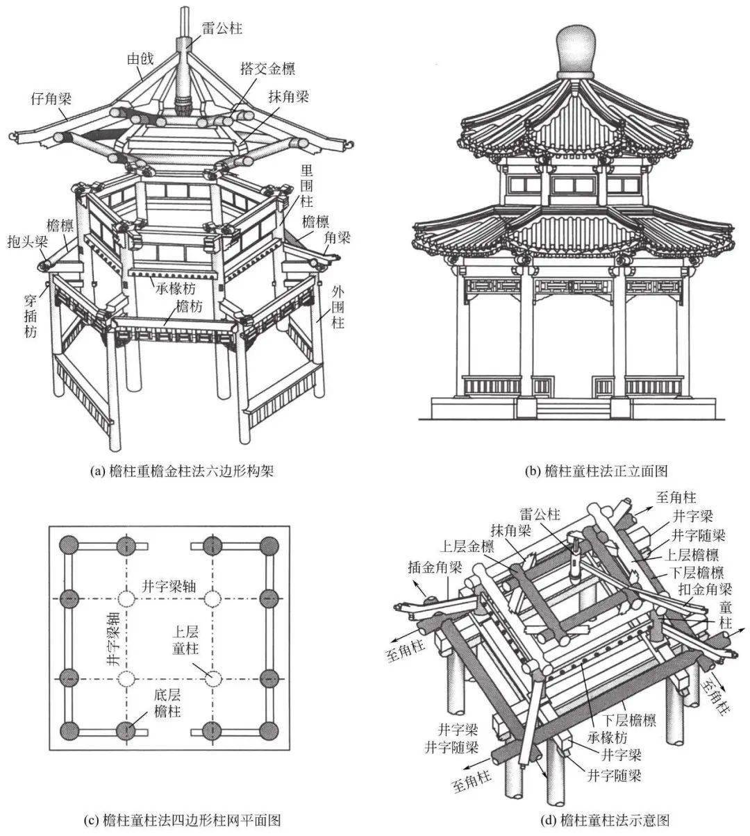 古建凉亭翘角结构图图片