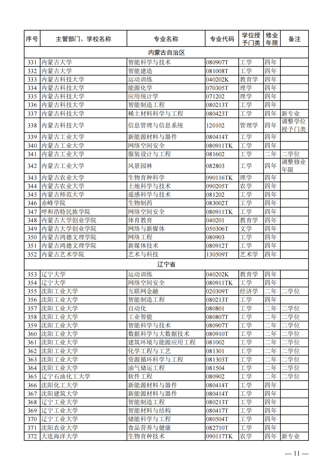 教育部同步发布最新版《普通高等学校本科专业目录》,包含93个专业类