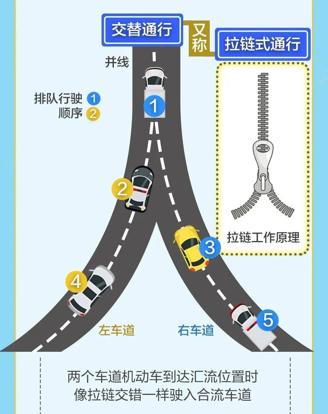 徐州这条高架入口施行交替通行