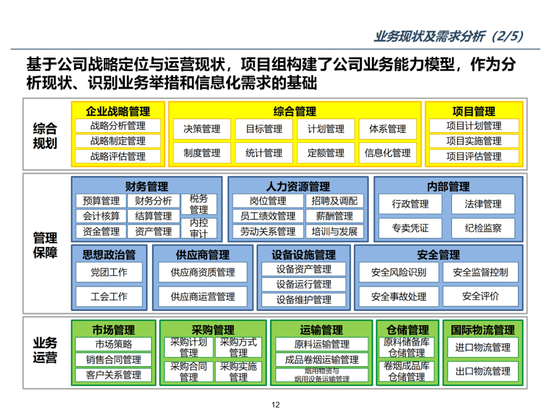 数字化转型物流信息化咨询项目规划方案