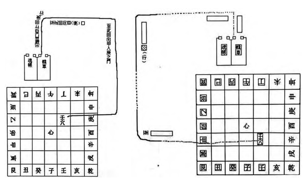 这个词虽常见于中古具注历日及葬书内,但这个环节具体怎么操作,并无