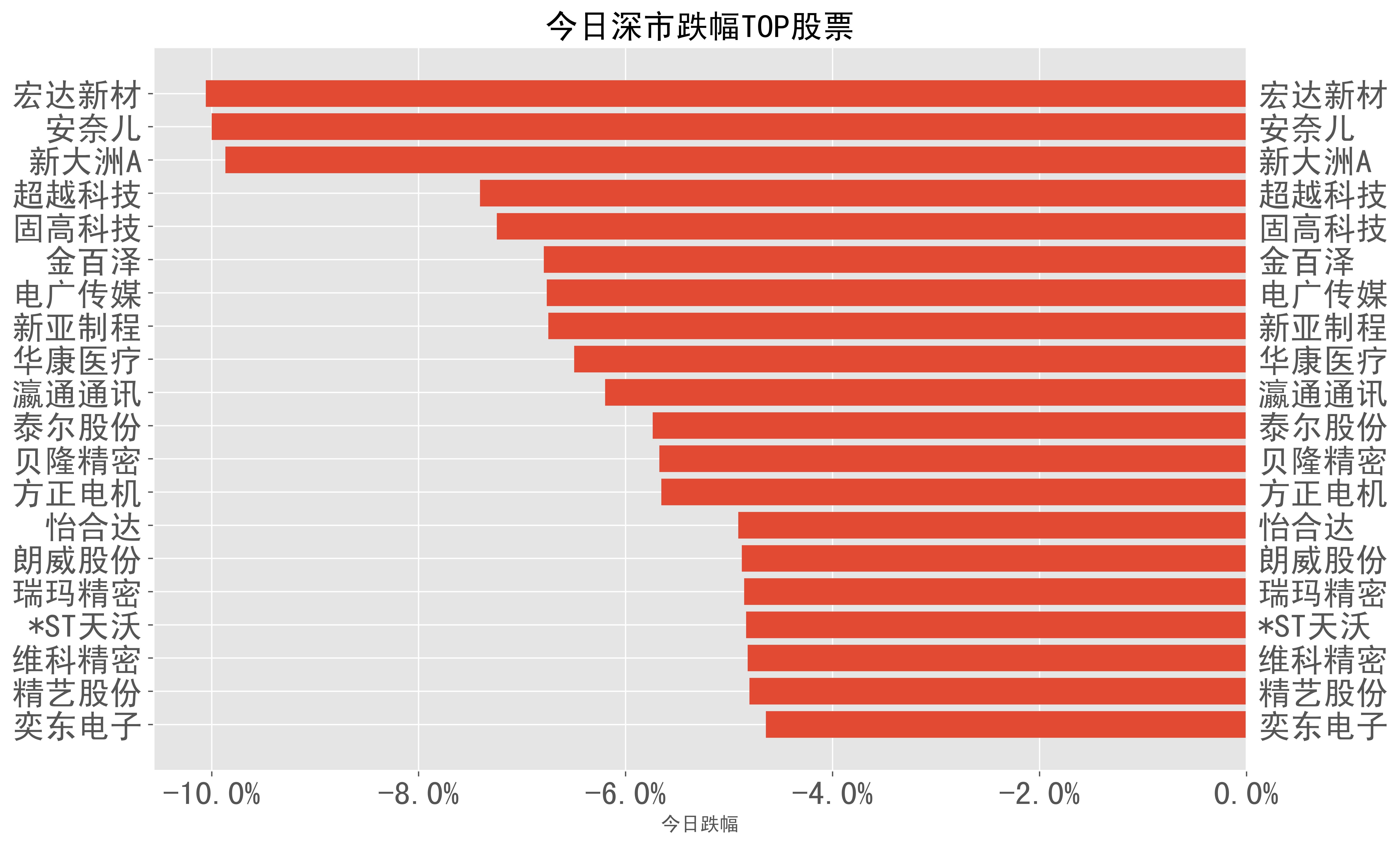 20240321號a股收盤日報主要指數漲幅如下