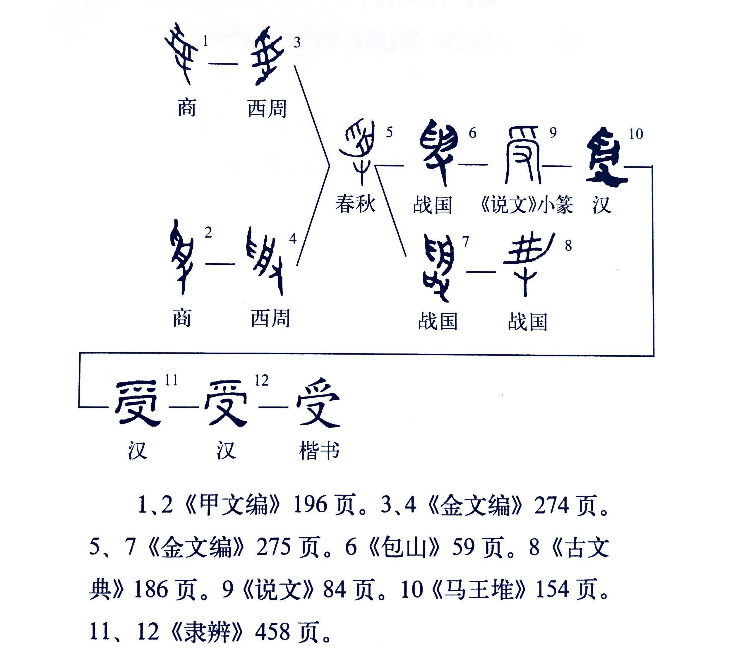《说文解字》第785课:为什么"受"字既表示接受,又表示付给?