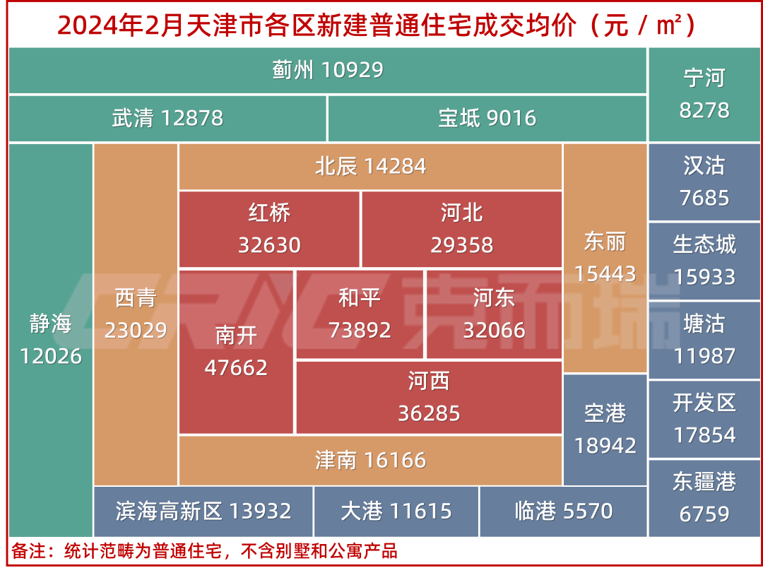 房价丨2024年2月天津新房房价地图新鲜出炉_数据_统计_均价