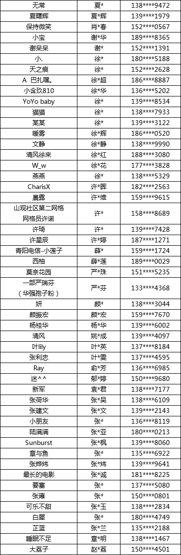 第五次全国经济普查有奖知识问答活动中奖名单公布有你吗