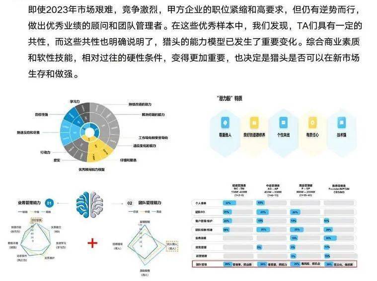 猎头行业mapping行情2024版