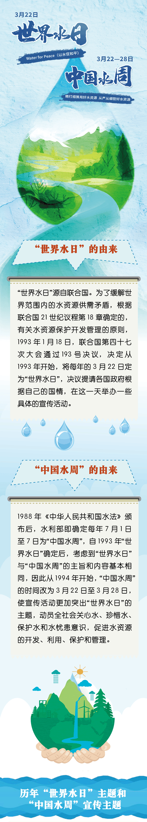 世界水日|快来看这张"中国水周"的长长长长长图
