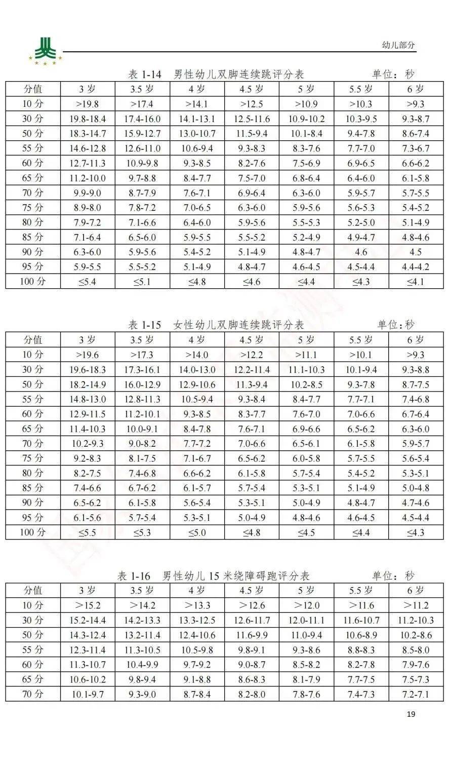 0至6岁儿童体检标准值图片