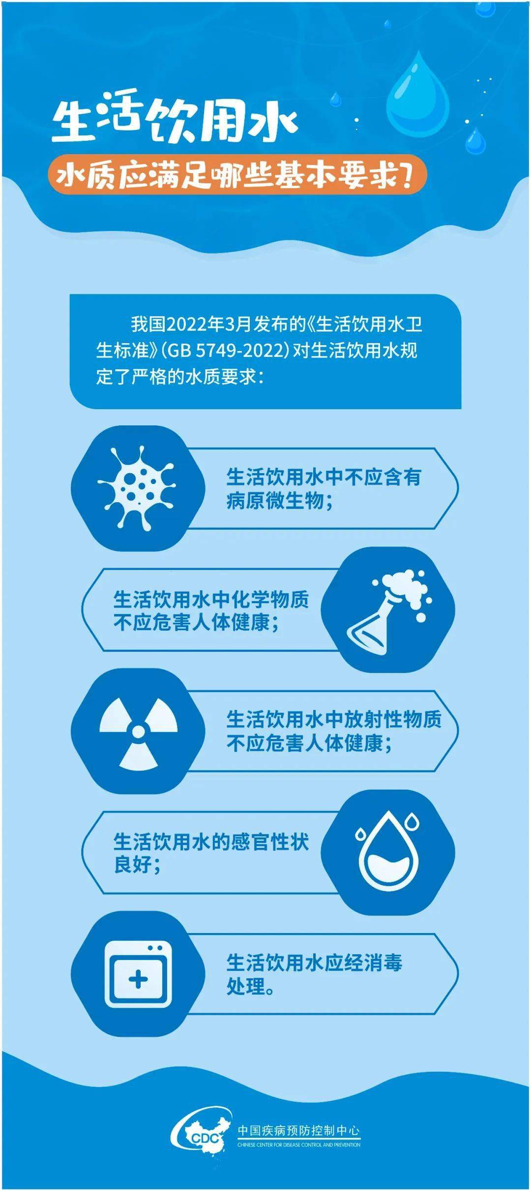 2024年世界水日:关注饮水卫生,共享健康生活_闫旭_王姣_叶丹