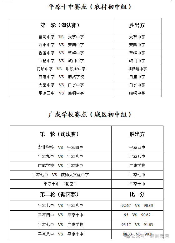 县区看这里崆峒区第一届中小学生辩论赛超精彩