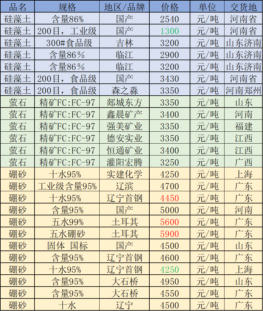 快讯322广东阳江储量10亿吨砂石大矿第三次终止出让