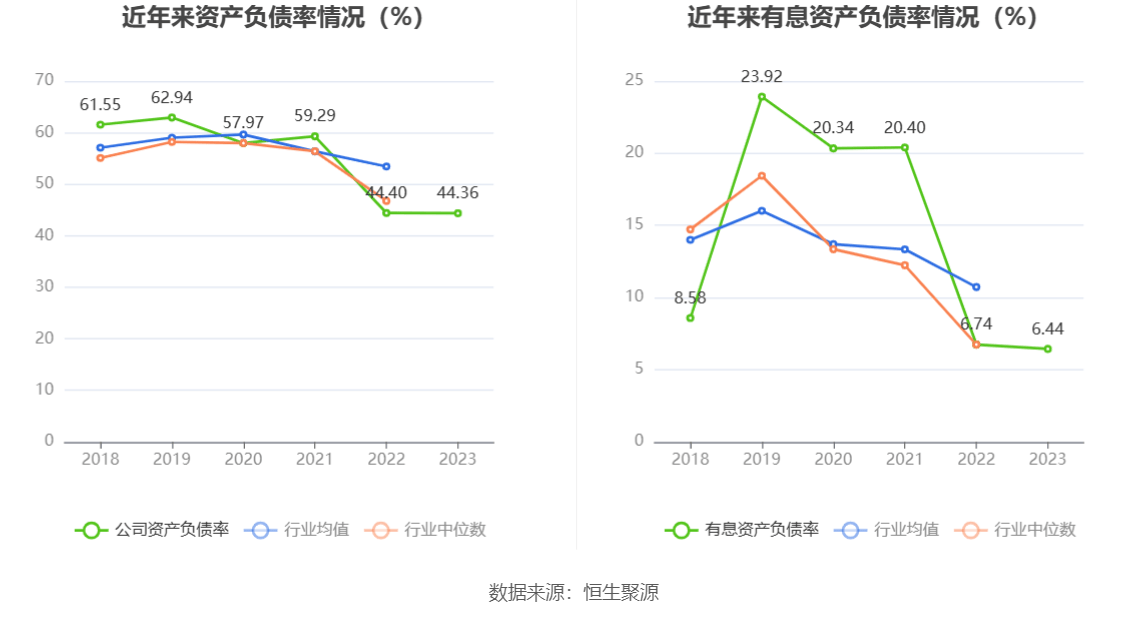创维数字:2023年净利同比下降26.85% 拟10派1.5元_公司_百分点_显示