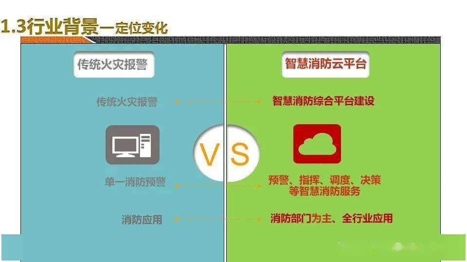 智慧消防到底如何规划设计呢这套规划设计方案可以帮助到你