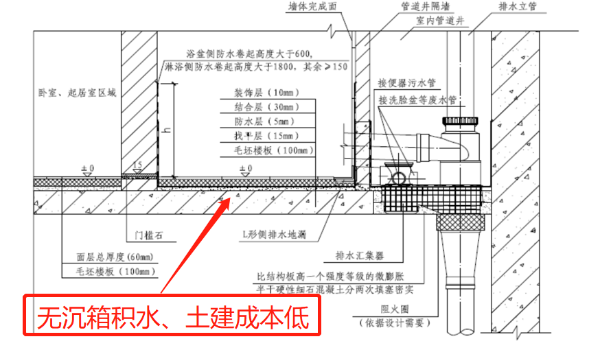 卫生间防水剖面图图片