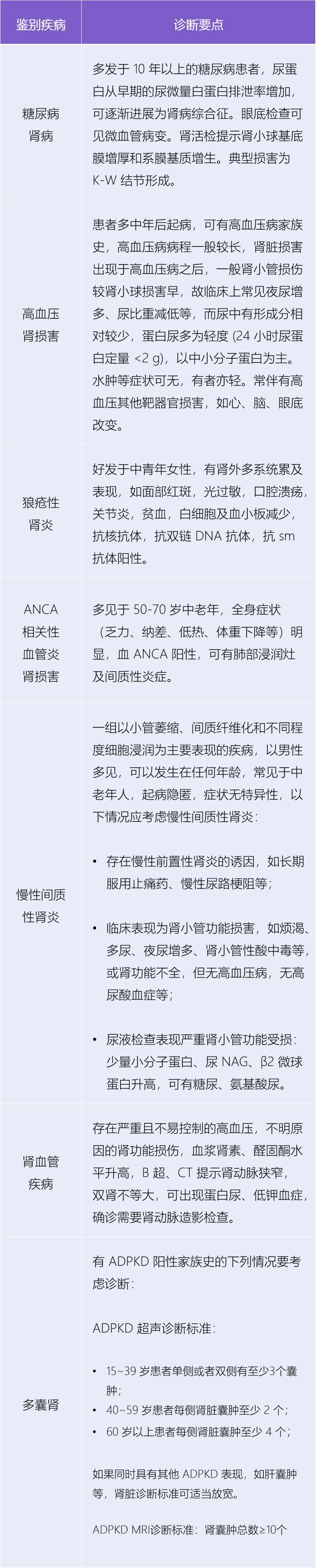 医生必备肾内科常见疾病的鉴别诊断要点都给你整理好了