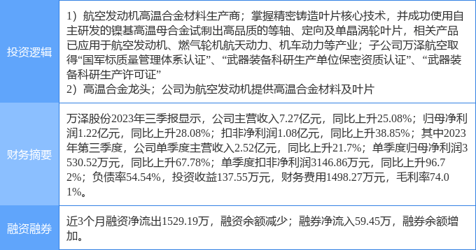 3月22日万泽股份涨停分析大飞机军民融合军工概念热股