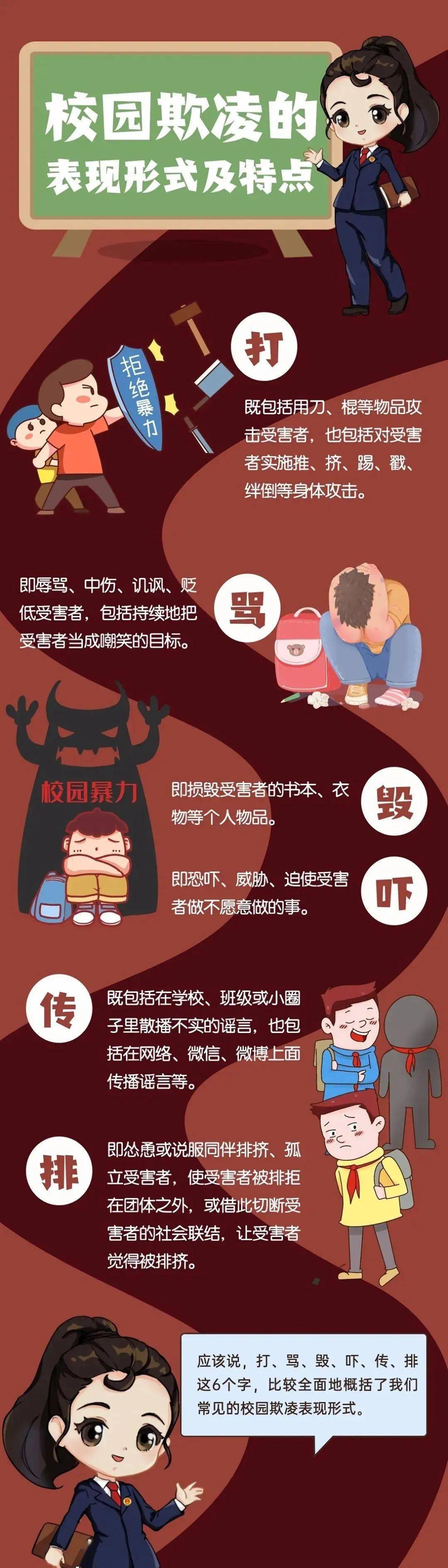 敢于说"不"!遇到校园欺凌,师生家长该这样做_孩子_行为_情绪