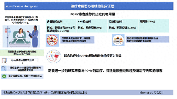术后恶心和呕吐的补救治疗措施_研究_患者_包括