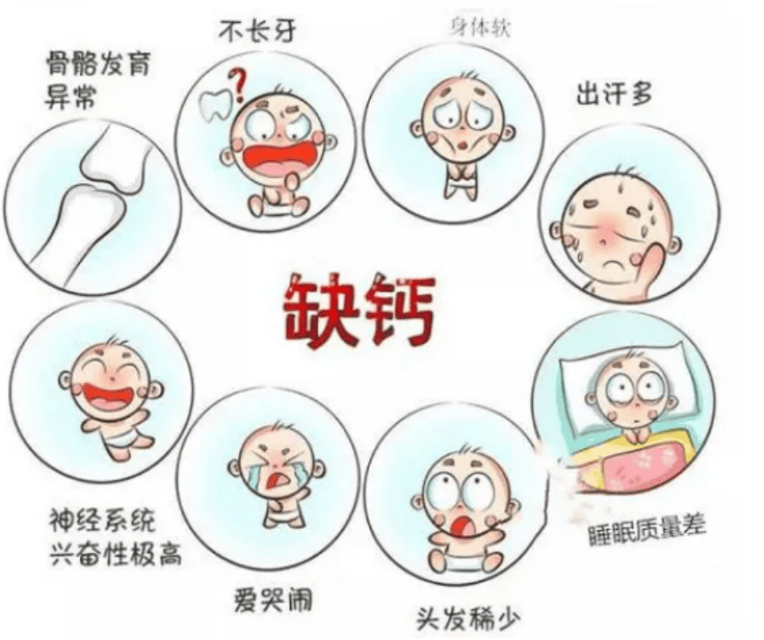 缺钙信号,你读懂了吗?_骨骼_含量_钙剂