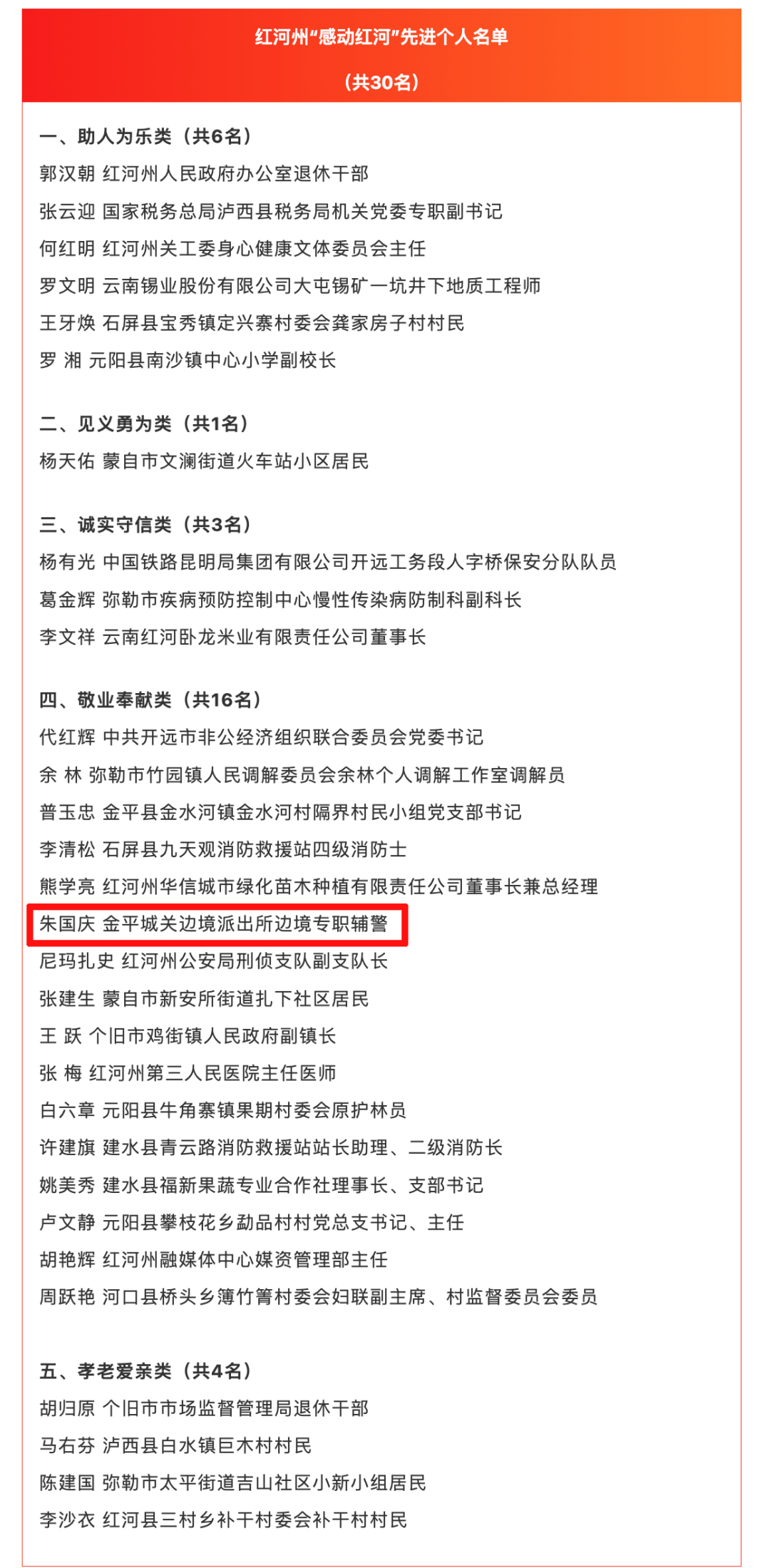 祝贺辅警朱国庆获评先进个人