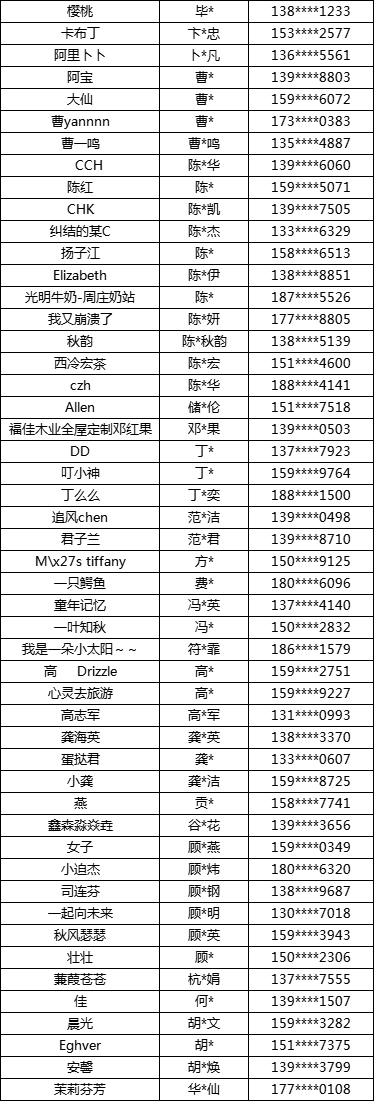 第五次全国经济普查有奖知识问答活动中奖名单公布有你吗