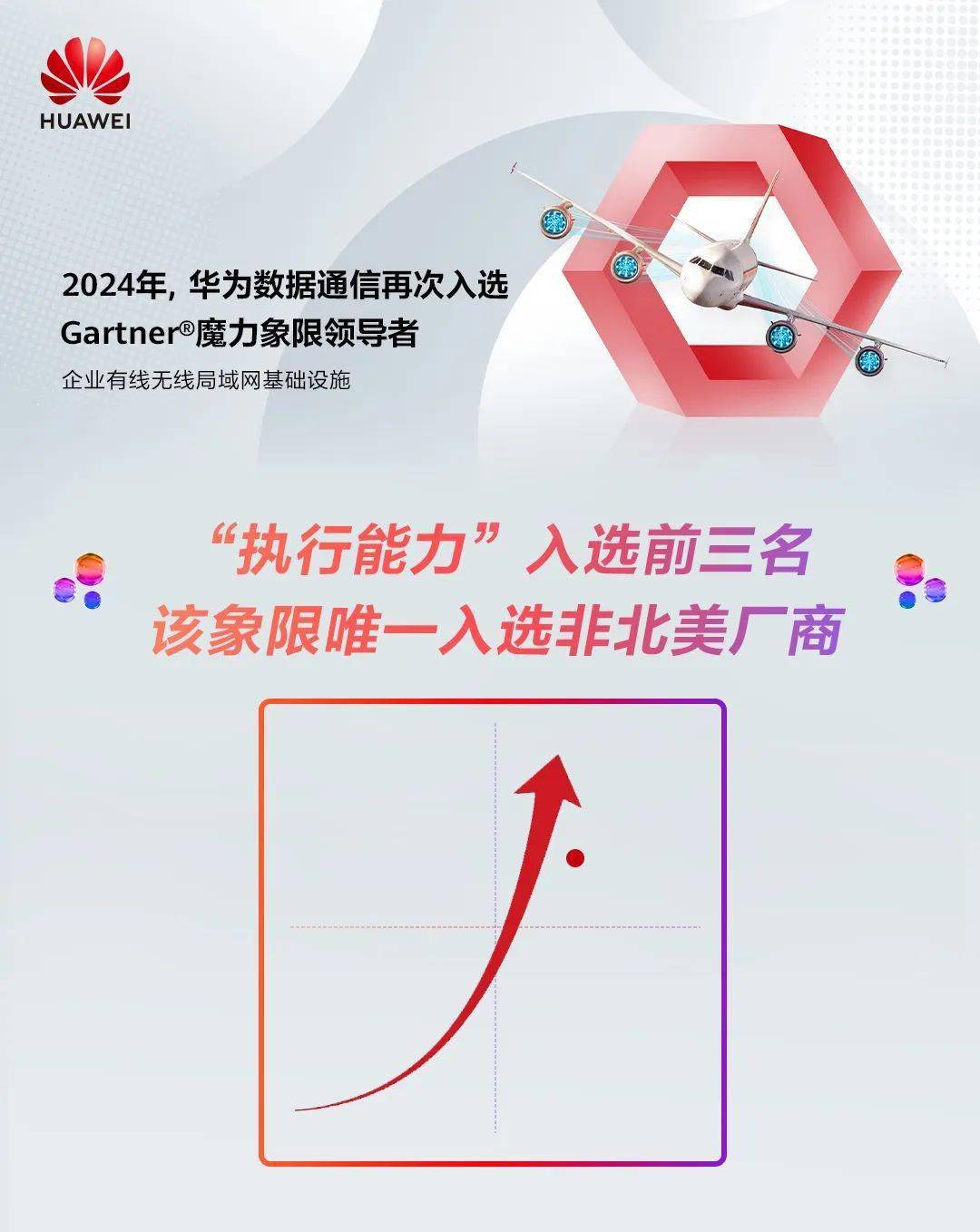 2024年,华为数据通信再次入选gartner魔力象限领导者_原文_资讯