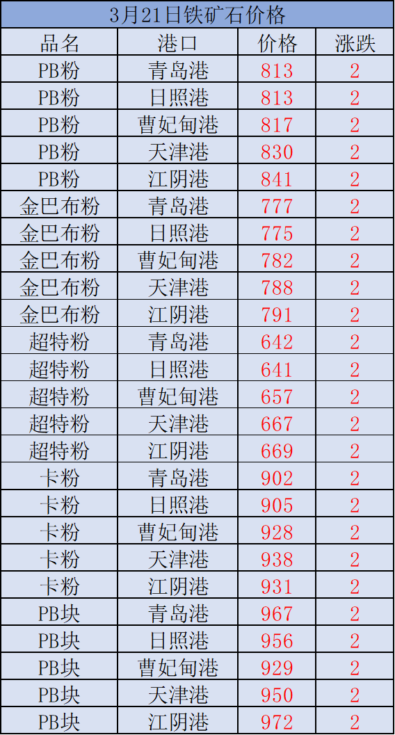 快讯322广东阳江储量10亿吨砂石大矿第三次终止出让
