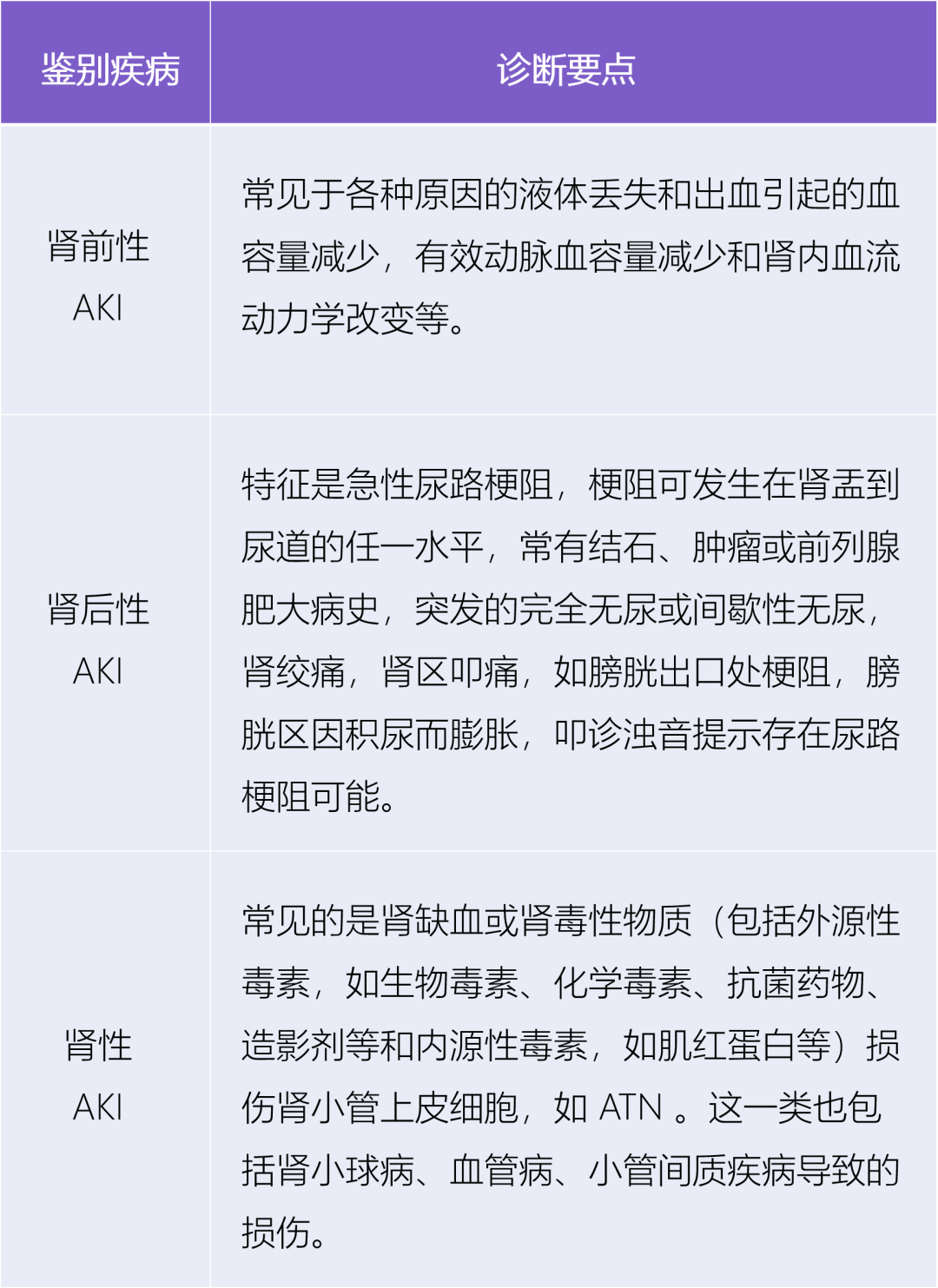 医生必备肾内科常见疾病的鉴别诊断要点都给你整理好了