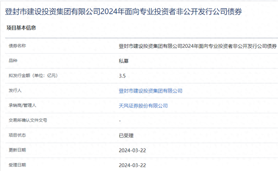 登封市建设投资集团拟发行3.5亿元公司债,已获上交所受理_评级_王时丹_审核