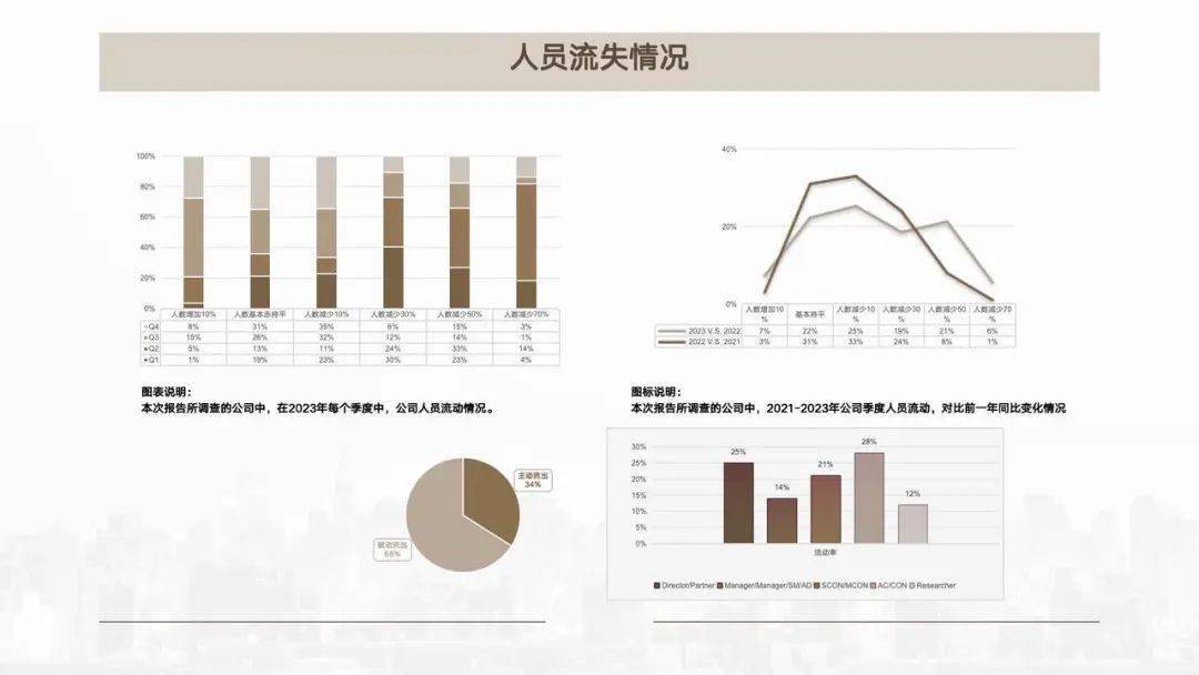 猎头行业mapping行情2024版