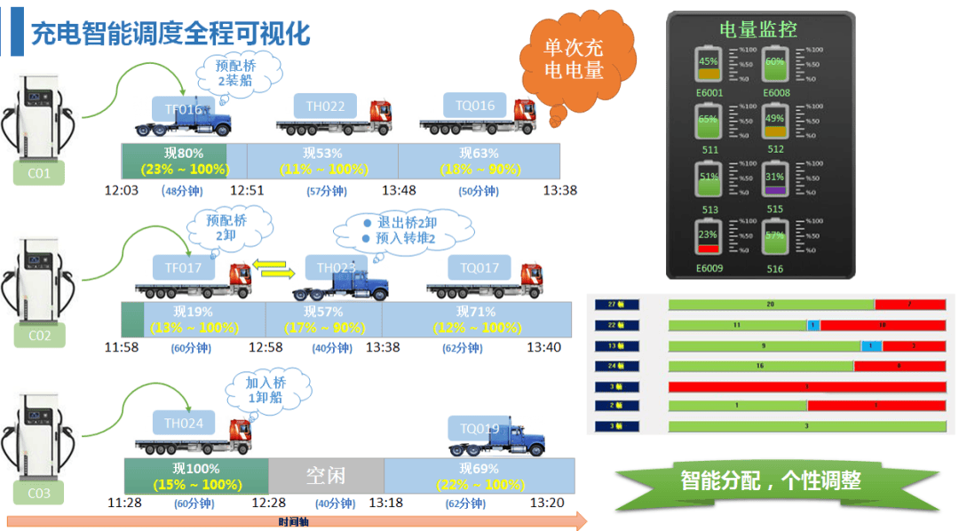 top30创新案例南沙二期码头纯电动牵引车智能调度系统研究与应用