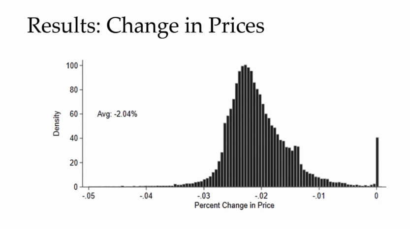 讲座回顾北大数字金融workshop第三讲姚文雄用现金还是信用卡